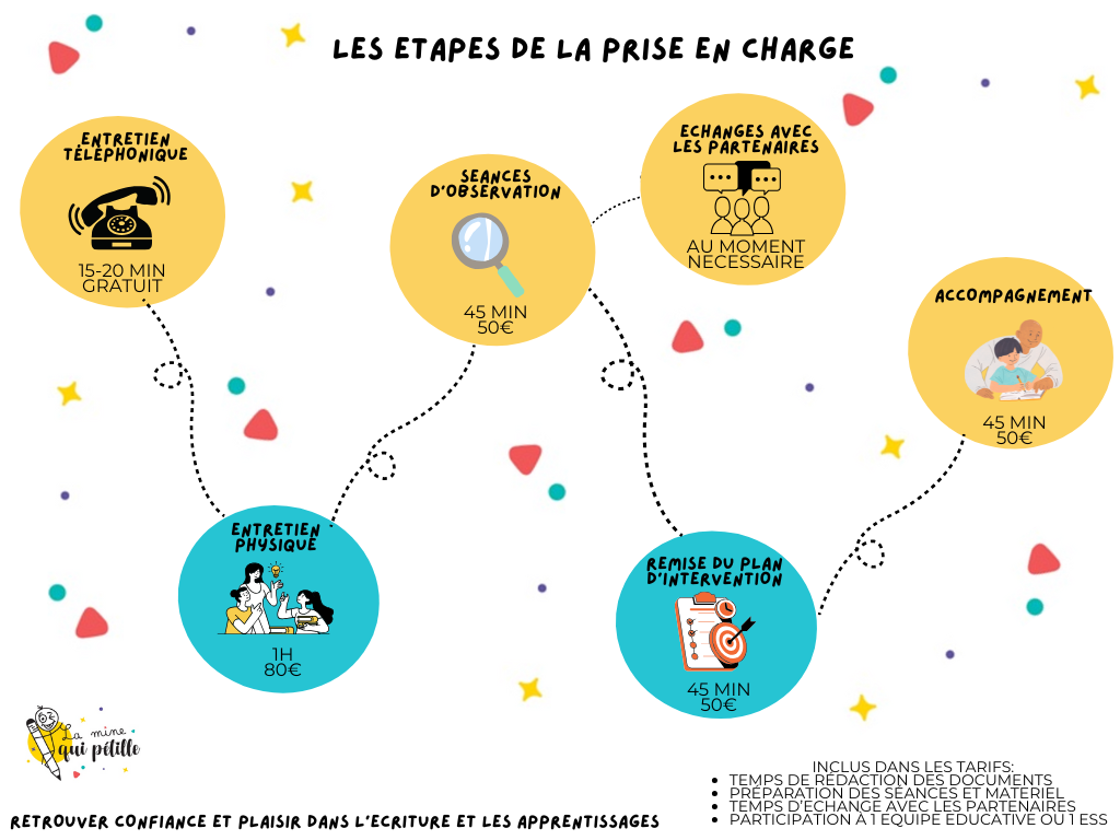 étapes de prise en charge