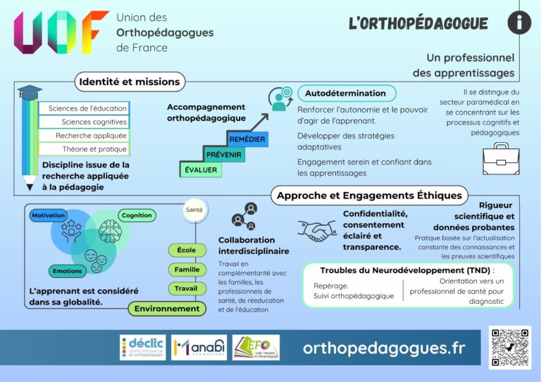 présentation de l'orthopédagogie
